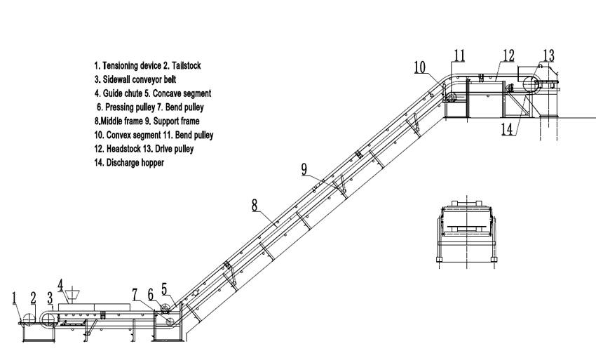 sidewall belt conveyor