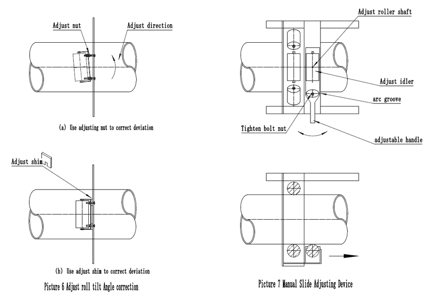 adjust roll tilt angle correction & manual slide adjusting device