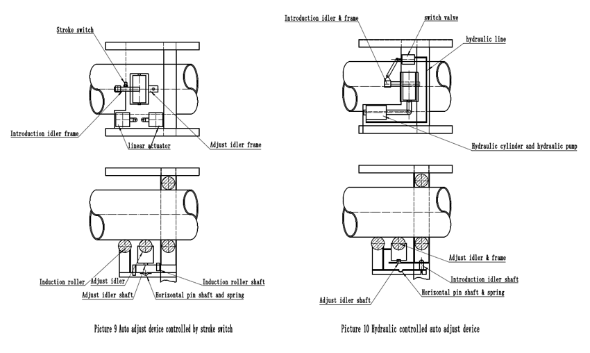 auto adjust device controlled by stroke switch & hydraulic controlled auto adjust device