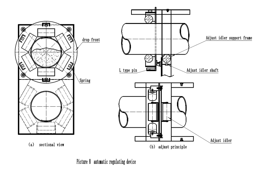 automatic regulating device