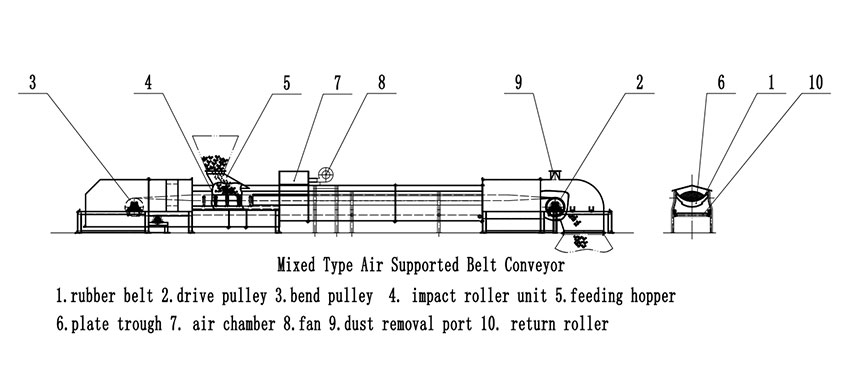 air supported belt conveyor