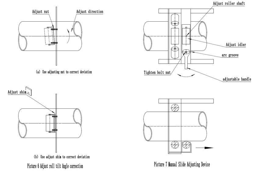 pipe conveyor how is work