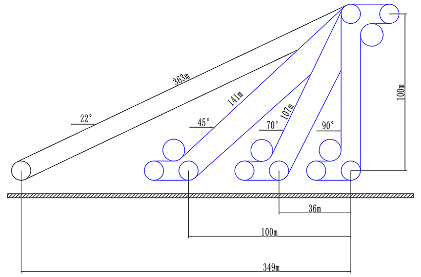 steep inclined conveyor and belt conveyor difference