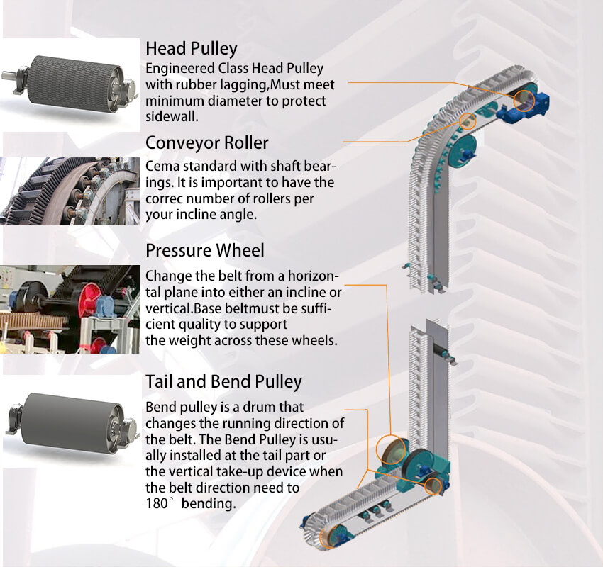 steep inclined conveyor and belt conveyor introduction