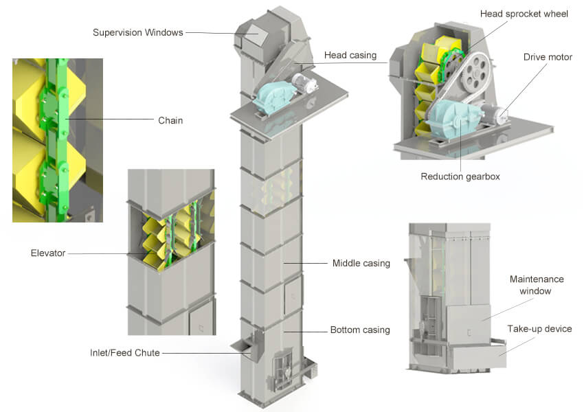 BUCKET ELEVATOR COMPONENTS AND PARTS