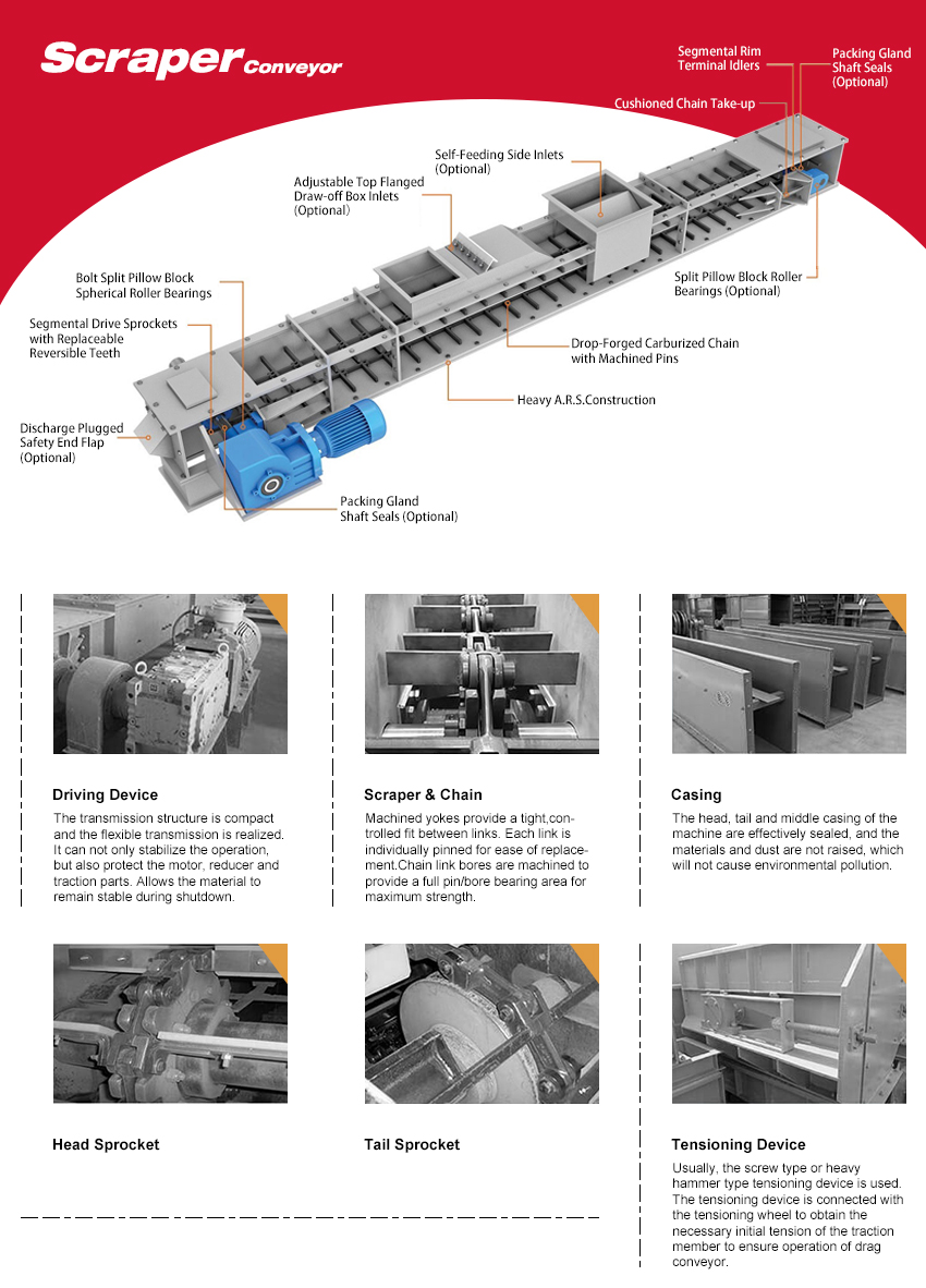 Scraper Conveyor DETAILS