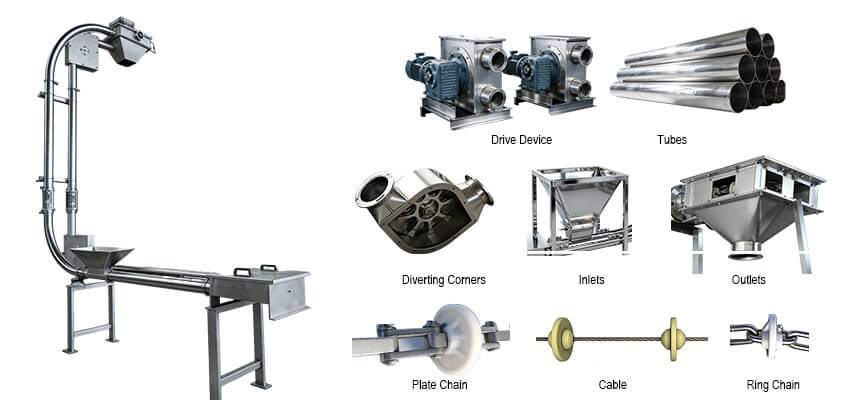 The main components of tubular drag conveyors
