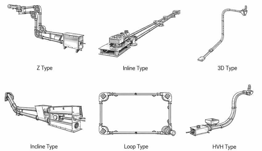 tubular drag chain conveyor type