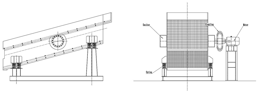 circular vibrating screen