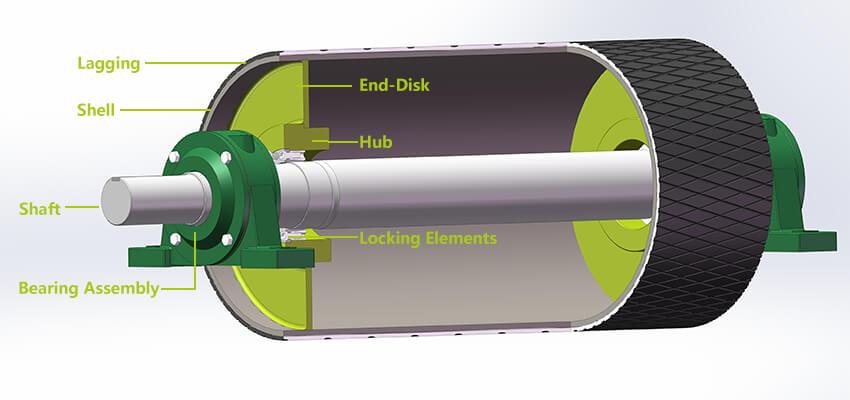 conveyor pulley structure