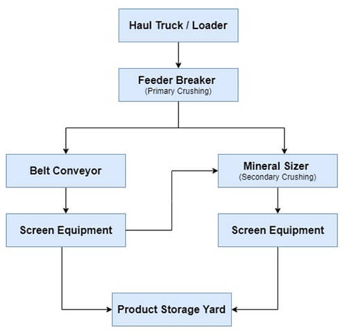feeder breaker flow diagram