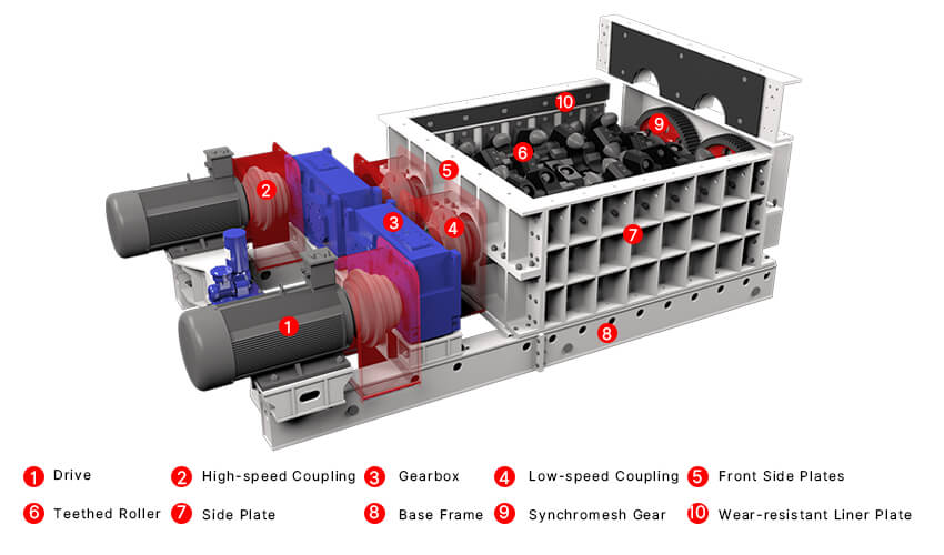 mineral sizer structure declaration
