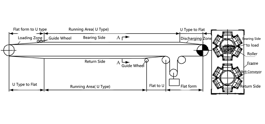 pipe conveyor