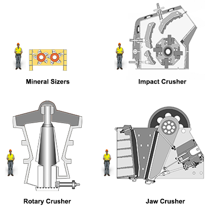 mineral sizer comparison