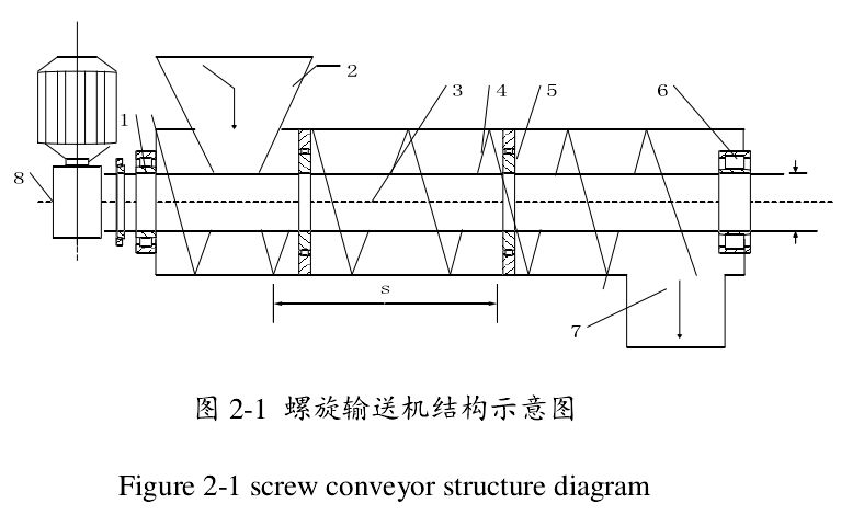 screw conveyor structure diagram