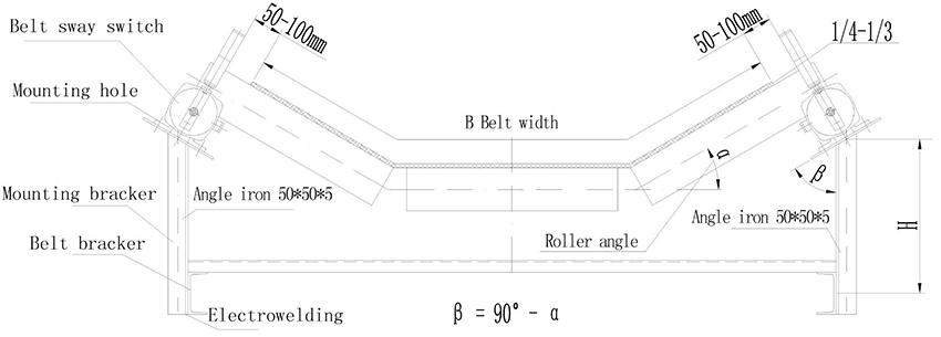 belt sway switch