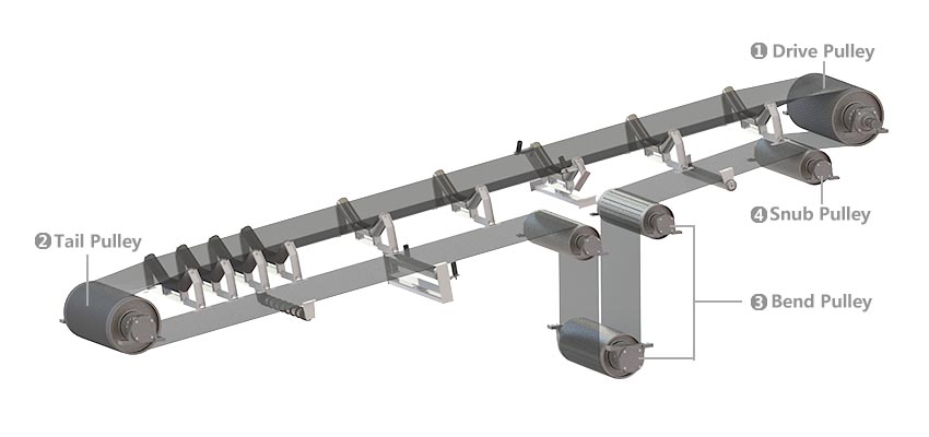 belt conveyor pulley